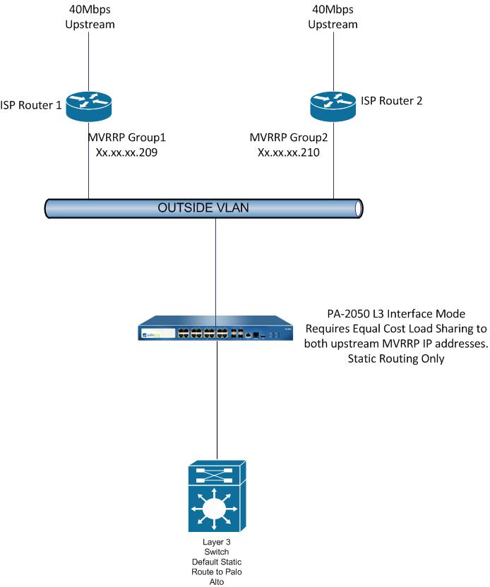 Single Virtual Router.jpg